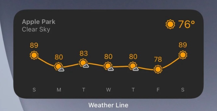 iOS 天氣應用 Weather Line 被收購