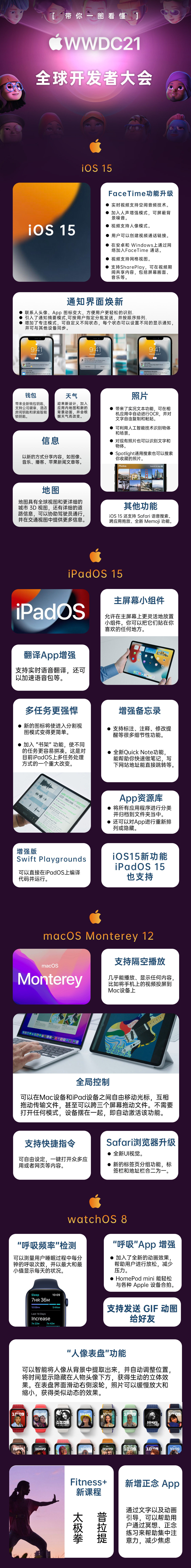 一圖看透蘋果 WWDC21 全球開發者大會