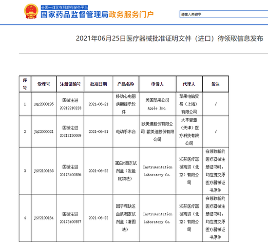 Apple Watch 國行獲審批，移動心電圖房顫提示軟件過審