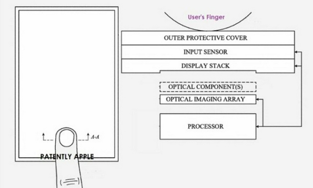 蘋果新專利：為 iPhone 配備屏下 Face ID 和指紋傳感器