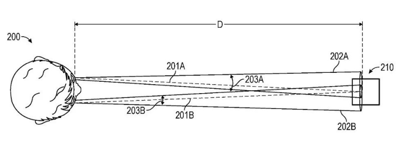 蘋果新專利：動動眼睛就能“移動”光標，手機電腦 AR 眼鏡都能用