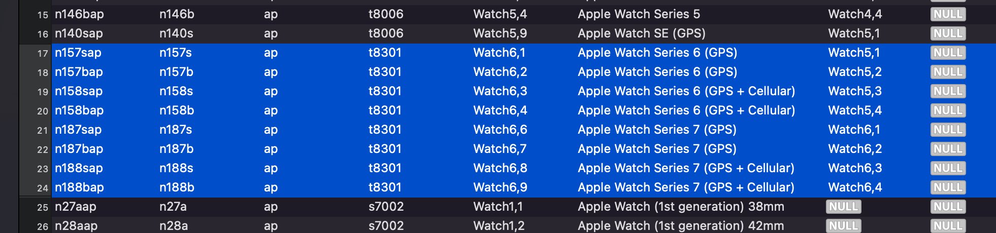 Apple Watch Series 7 芯片與去年的 Series 6 相同