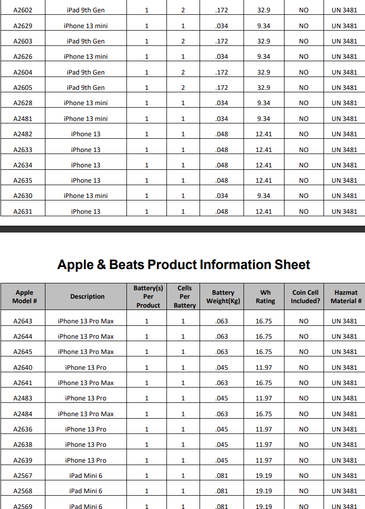 蘋果 iPhone 13 系列電池容量公布，續航時間大大提升