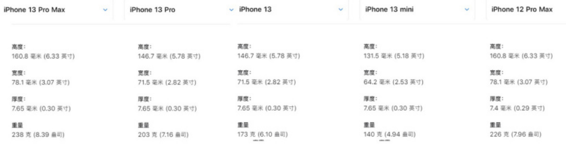 蘋果 iPhone 13 系列電池容量公布，續航時間大大提升