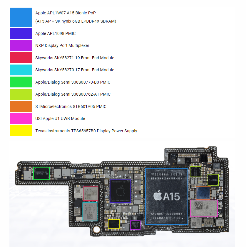 蘋果 iPhone 13 Pro 256GB 版成本約為 3674 元