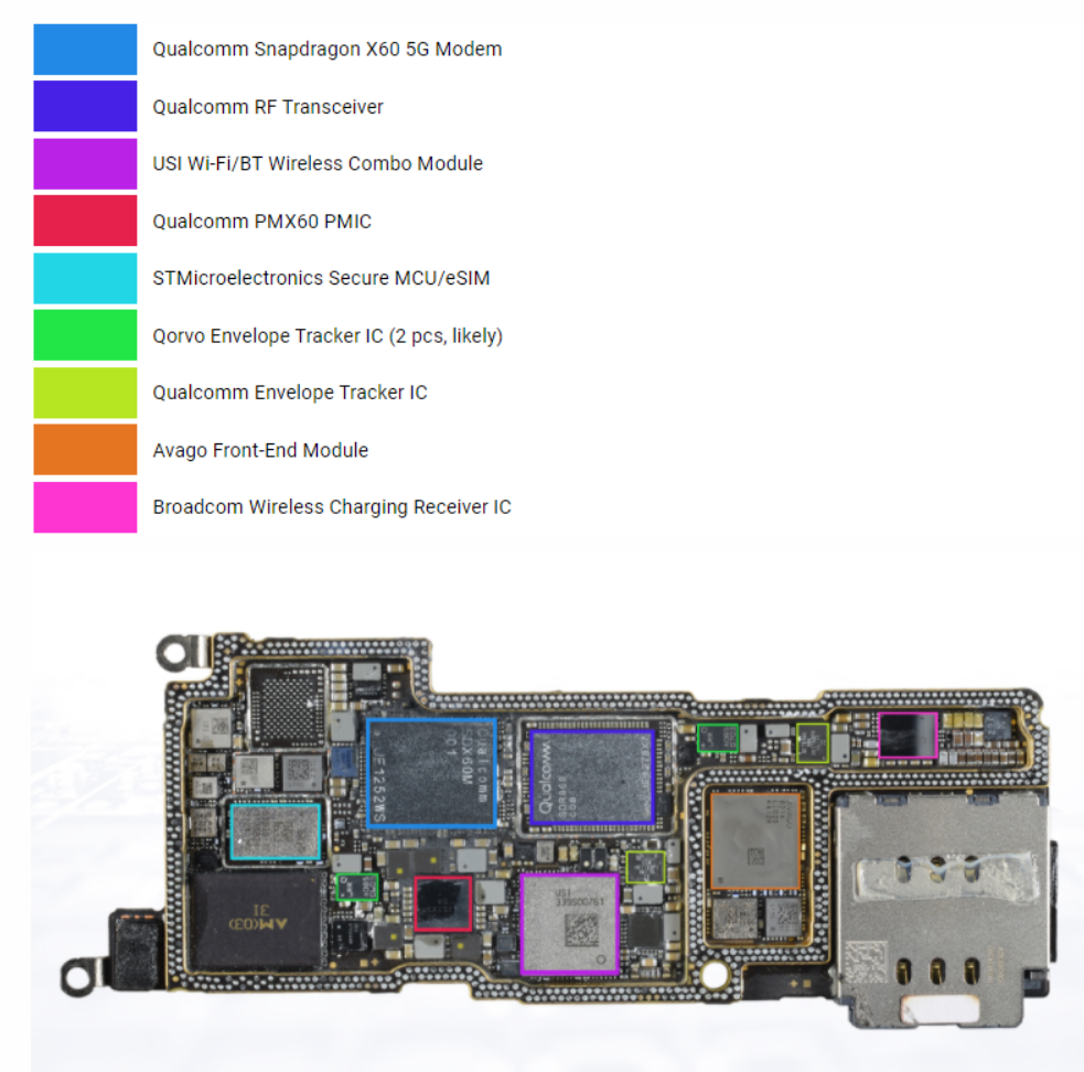 蘋果 iPhone 13 Pro 256GB 版成本約為 3674 元