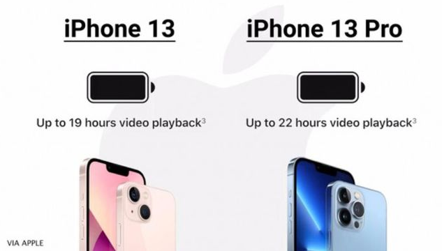 蘋果 iPhone 13 和 iPhone 13 Pro 續航實測對比：動態刷新技術確實有效