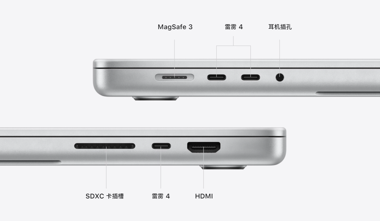 蘋果證實：2021 款 MacBook Pro 14/16 的 SD 卡槽為 UHS-II 接口，最高速度達 312 MB/s