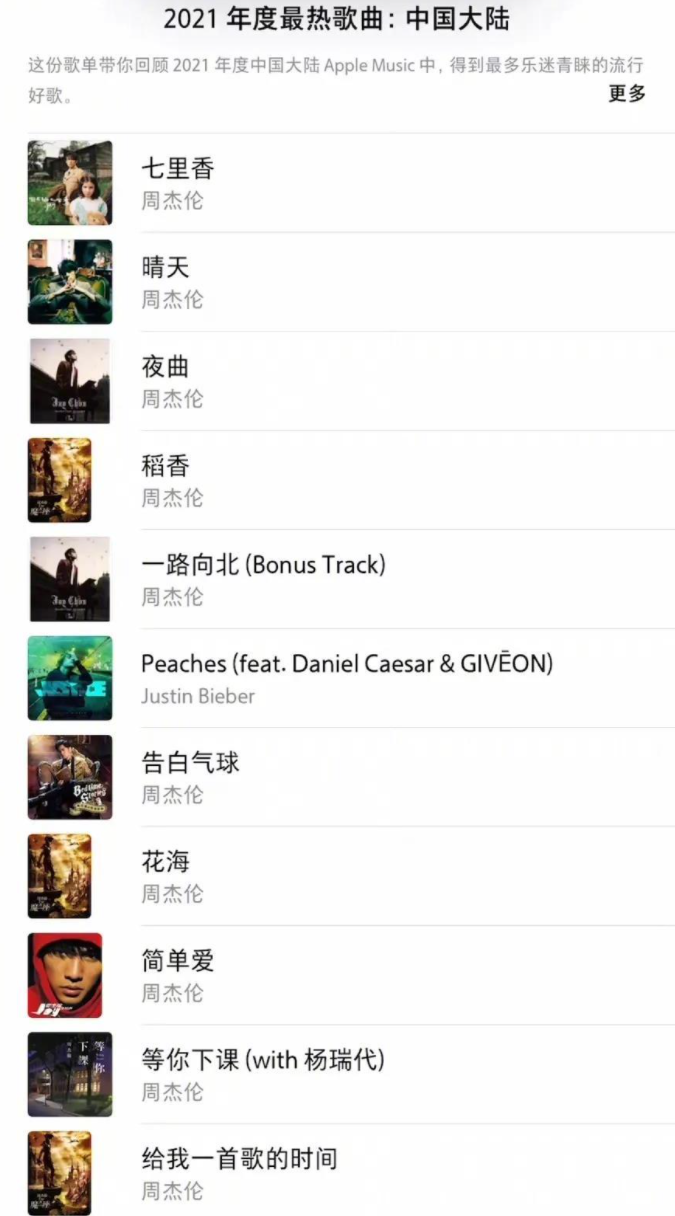 周杰倫霸榜蘋果 Apple Music 中國最熱歌曲榜