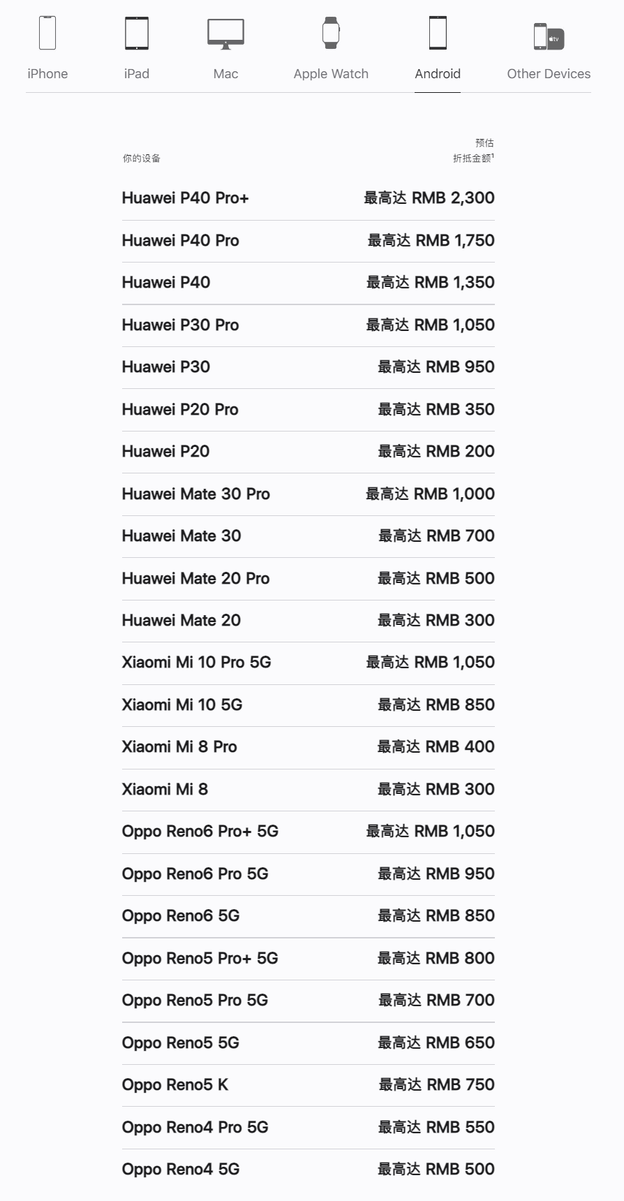 蘋果官方降低 iPhone 換購計劃的安卓手機折抵價值