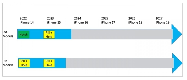 你是否能接受iPhone 15全系嘆號屏？