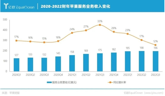 表現不好還能每天賺15億，蘋果真是部行走的印鈔機