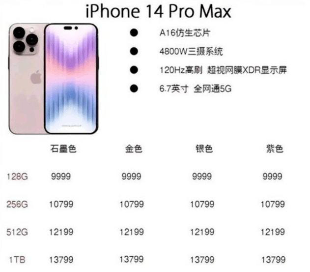 蘋果 iPhone 14 Pro Max 售價曝光：9999 元起 ，最高 1.4 萬 