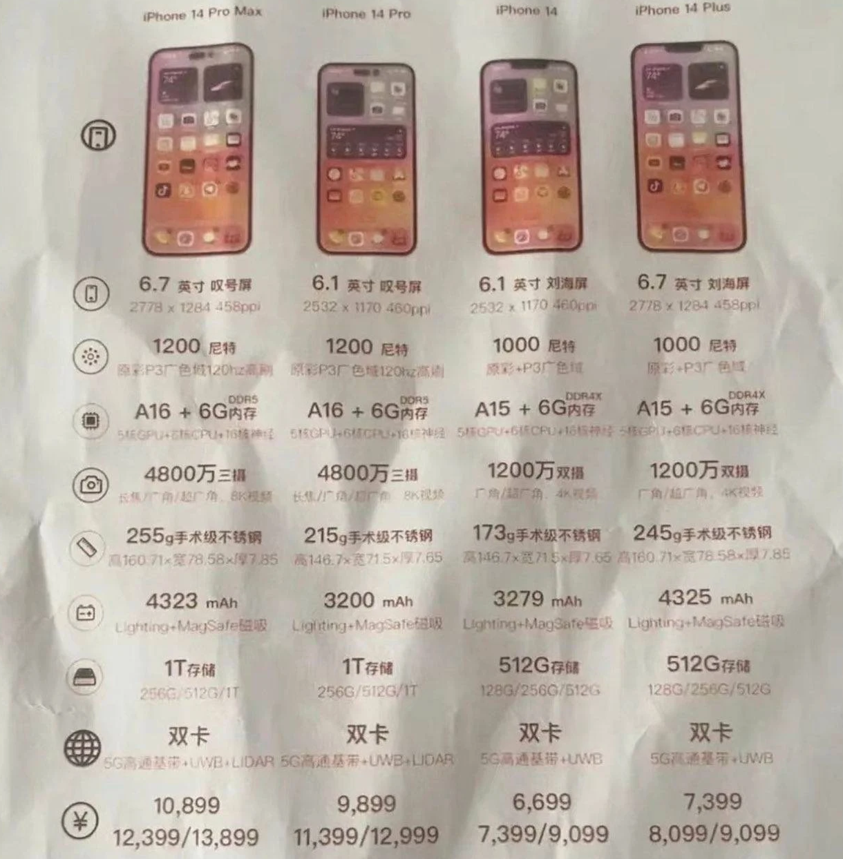 蘋果 iPhone 14 系列參數曝光：Pro Max 比上一代更重，突破半斤