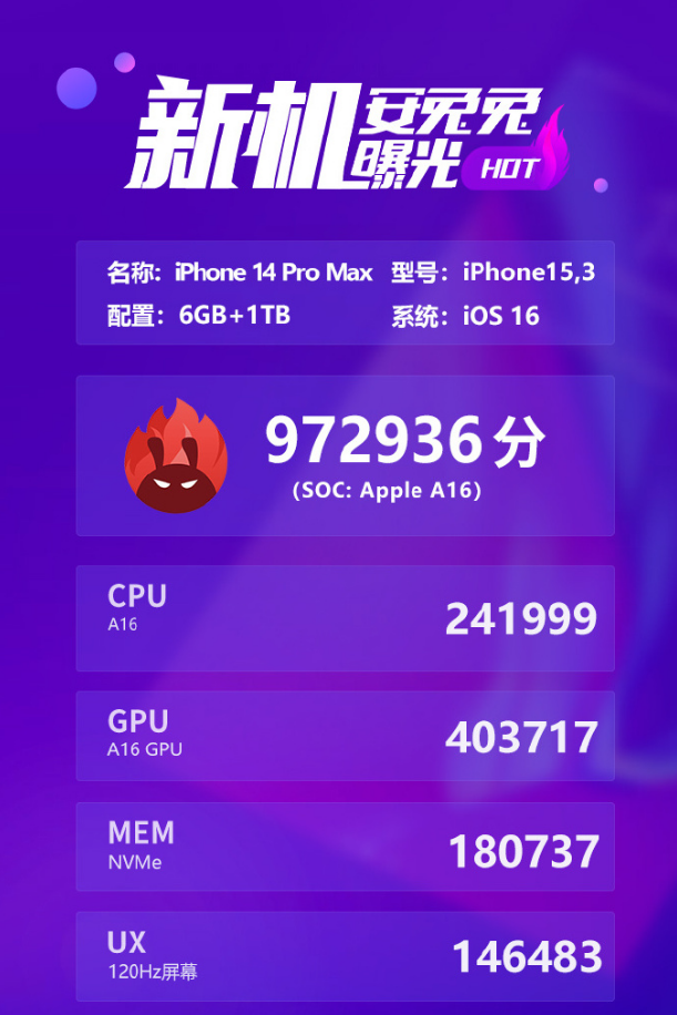 蘋果 iPhone 14 Pro/Max 跑分曝光：A16 芯片 CPU 提升 17%+GPU 提升 28%