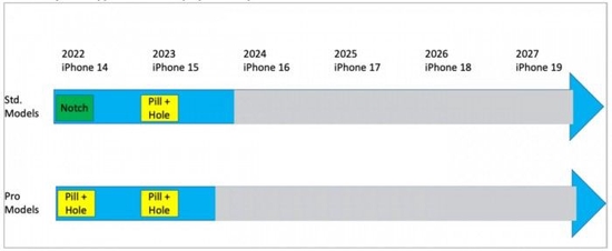 消息稱 iPhone 15 Ultra 將支持 8K 影片并帶來更長的電池續航