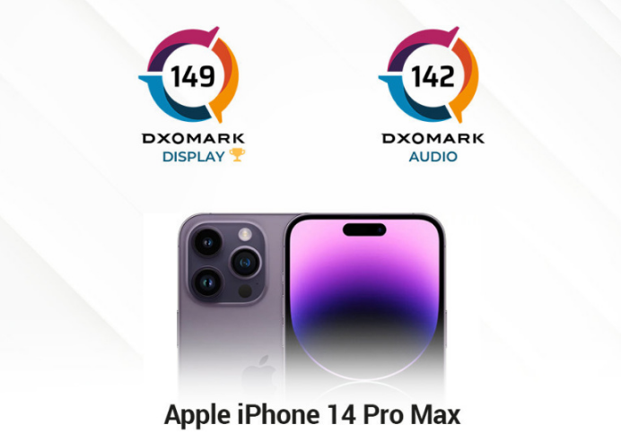 蘋果 iPhone 14 Pro Max DXOMARK 屏幕評分公布：149 分