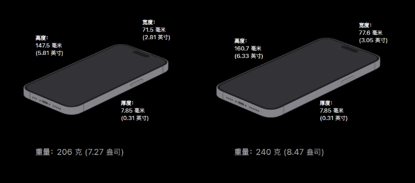 蘋果 iPhone 14 Pro 與 MagSafe Duo 充電器兼容不完美：相機太凸，不能平放