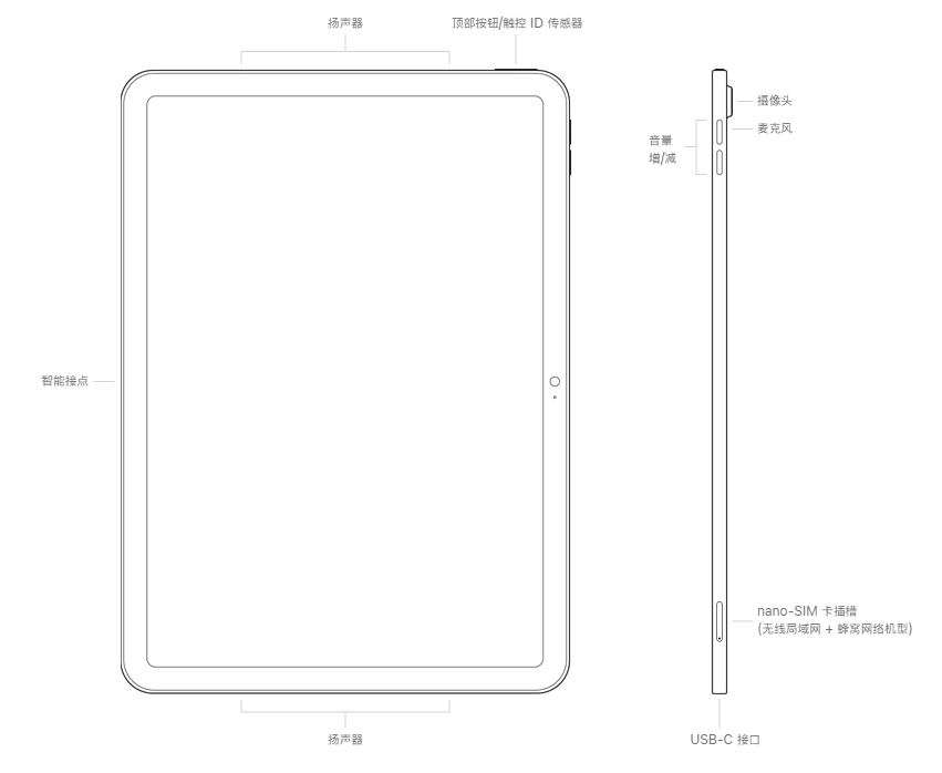 蘋果 iPad 10 已取消 3.5mm 耳機孔