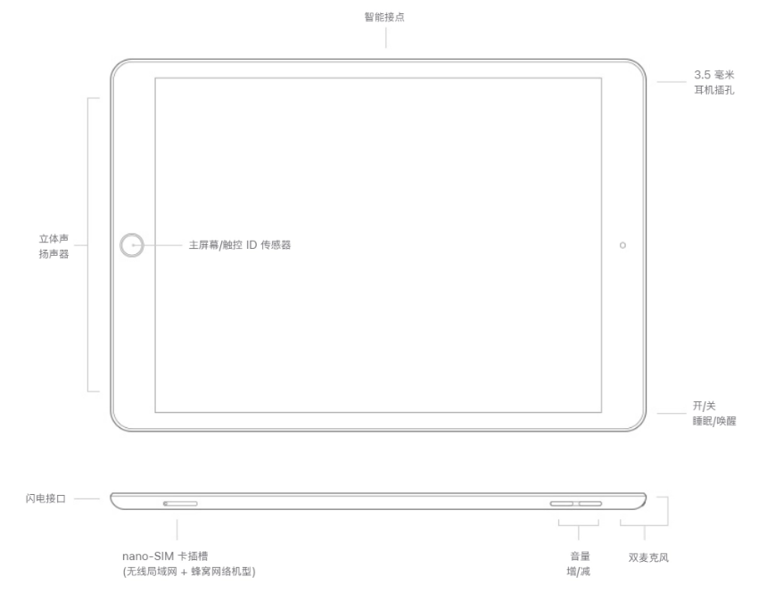 蘋果 iPad 10 已取消 3.5mm 耳機孔