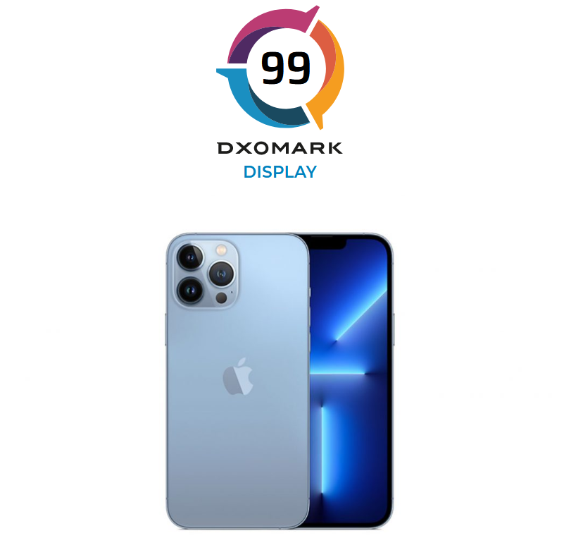 DxOMark評iPhone13ProMax屏幕：99分領跑