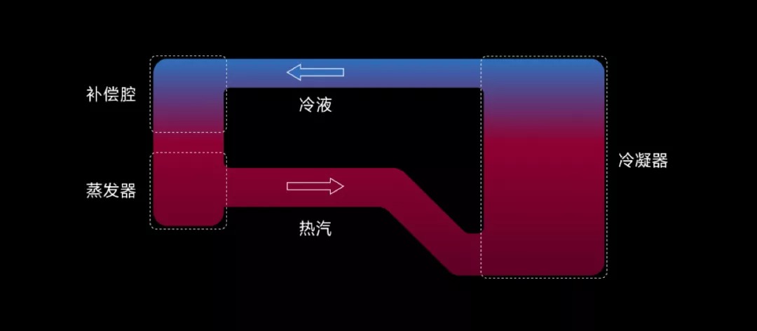 Feng一周回顧（1101-1107）：全新配色的HomePodmini正式發售