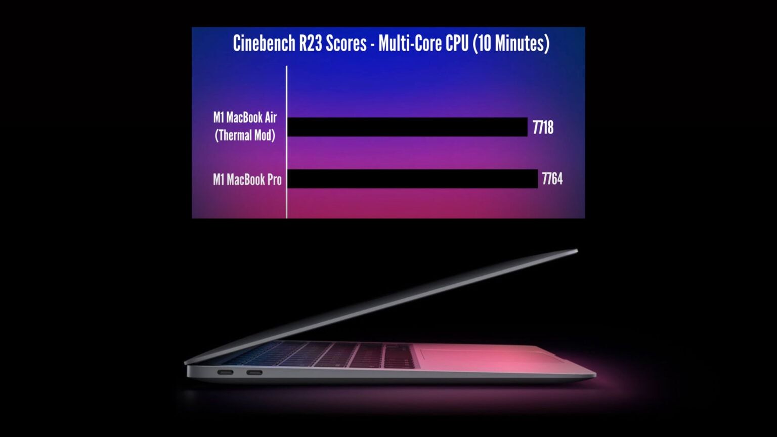 M1MacBookAir也能增強性能改善散熱就行