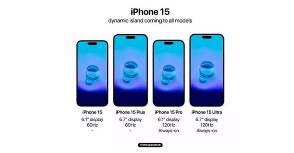 蘋果認識到錯誤了！iPhone 15標準版配置更加均衡