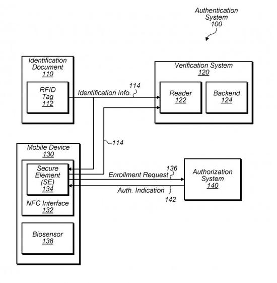 蘋果申請新專利：希望用 iPhone 取代紙質護照和身份證